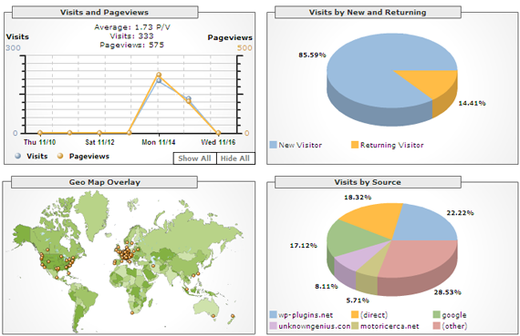 google-analytics-results