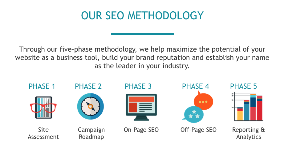 Our SEO Methodology