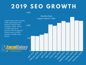 SEO Growth